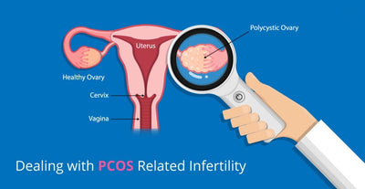 Ovasitol for PCOS - Improve Insulin Sensitivity & Fertility Naturally Supplements Quorum Pharma 